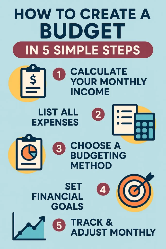 budgeting-101-steps